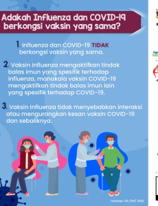 Adakah Influenza Dan COVID-19 Berkongsi Vaksin Yang Sama?